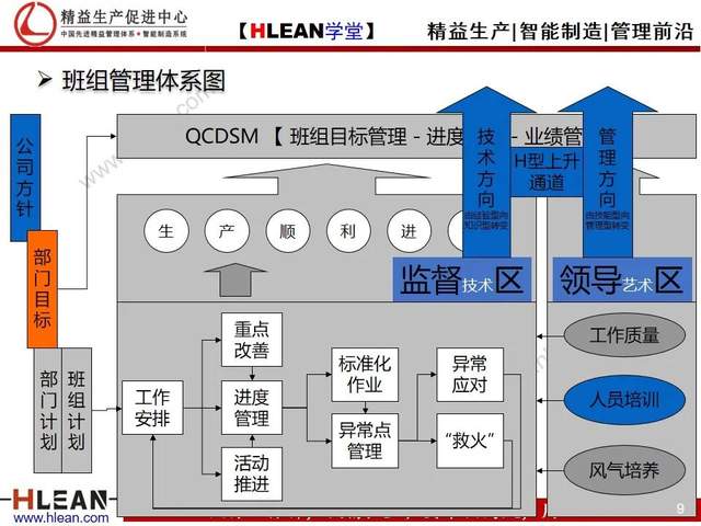 车间管理如何精益生产