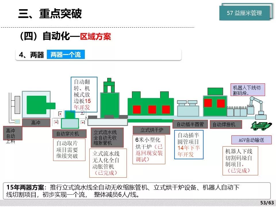 车间精益生产实施措施与策略，提高效率的关键路径