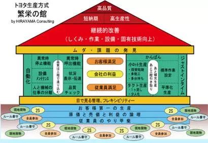 车间精益管理策略的实施与实践探索