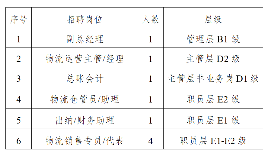 供应链管理招聘攻略，深度解读职位要求与期望人才标准