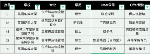 供应链管理职位招聘解析，关键角色与职责深度探讨