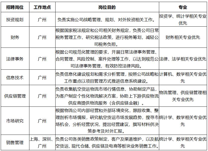 深度解析供应链管理招聘信息可靠性及求职建议