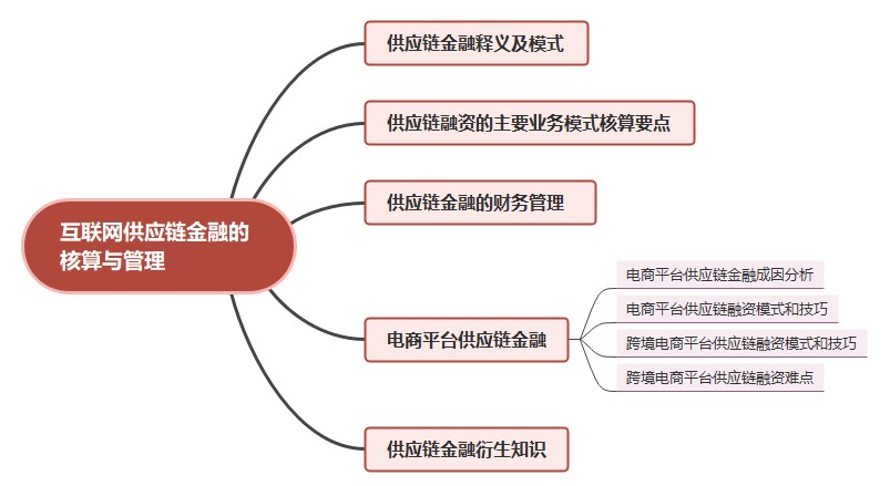 供应链专员职责与角色概述