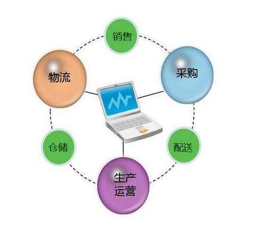 供应链信息管理，企业竞争优势的核心驱动力