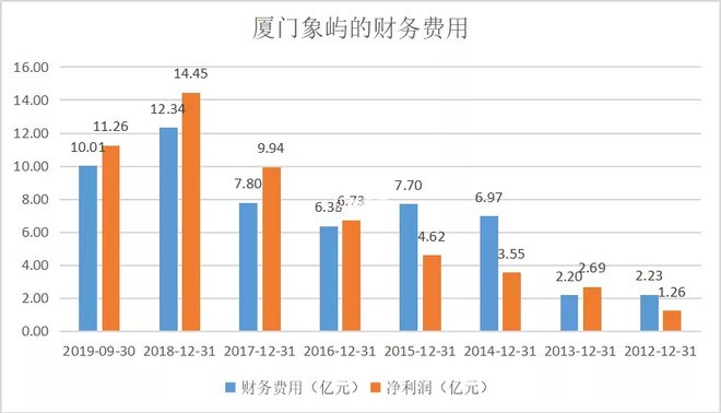 供应链公司招聘真实性的深度探究