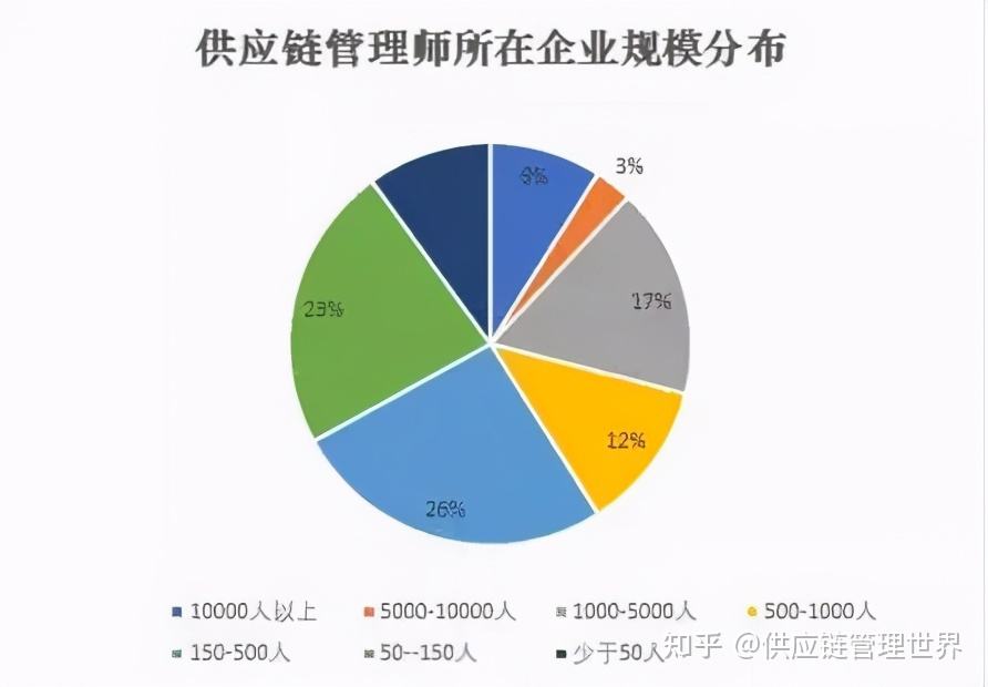 供应链管理师报考费用全面解析