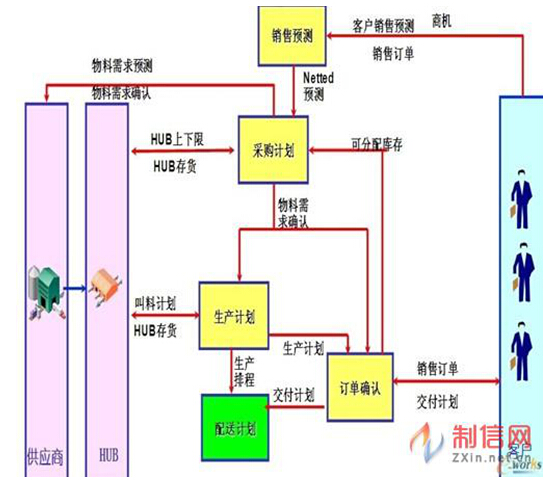 优化供应链管理流程，提升效率的关键步骤