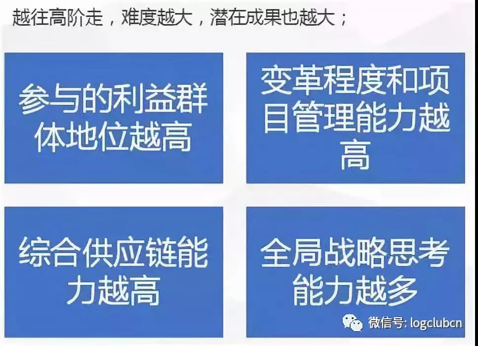 供应链公司招聘套路揭秘，深度解析招聘流程与策略