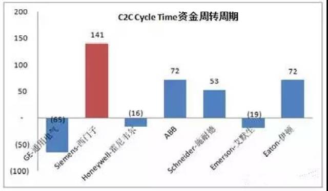 广东外企供应链招聘