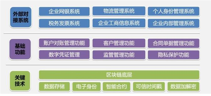 供应链专业在央国企的发展机遇与前景展望分析