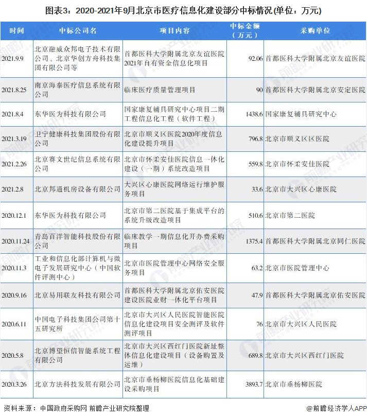 医疗行业招聘现状深度解析