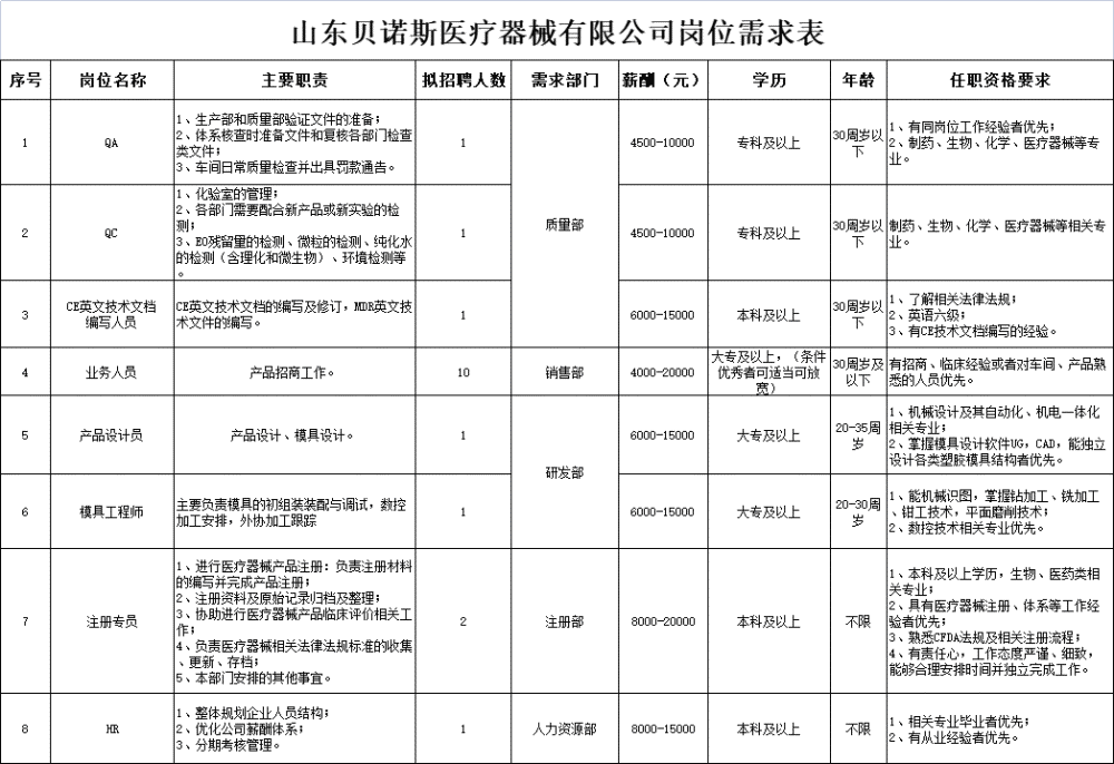 医疗器械行业招聘职位