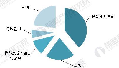 医疗器械行业招聘现状深度解析