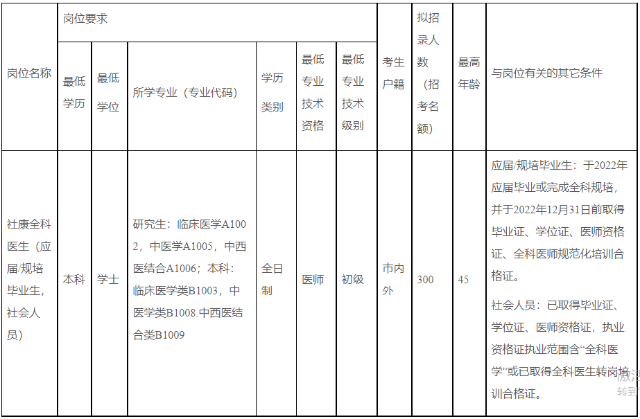 深圳全科医生招聘最新消息