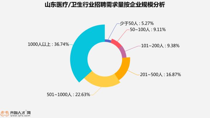 医疗行业招聘企业管理人员，构建高效管理团队的关键要素解析