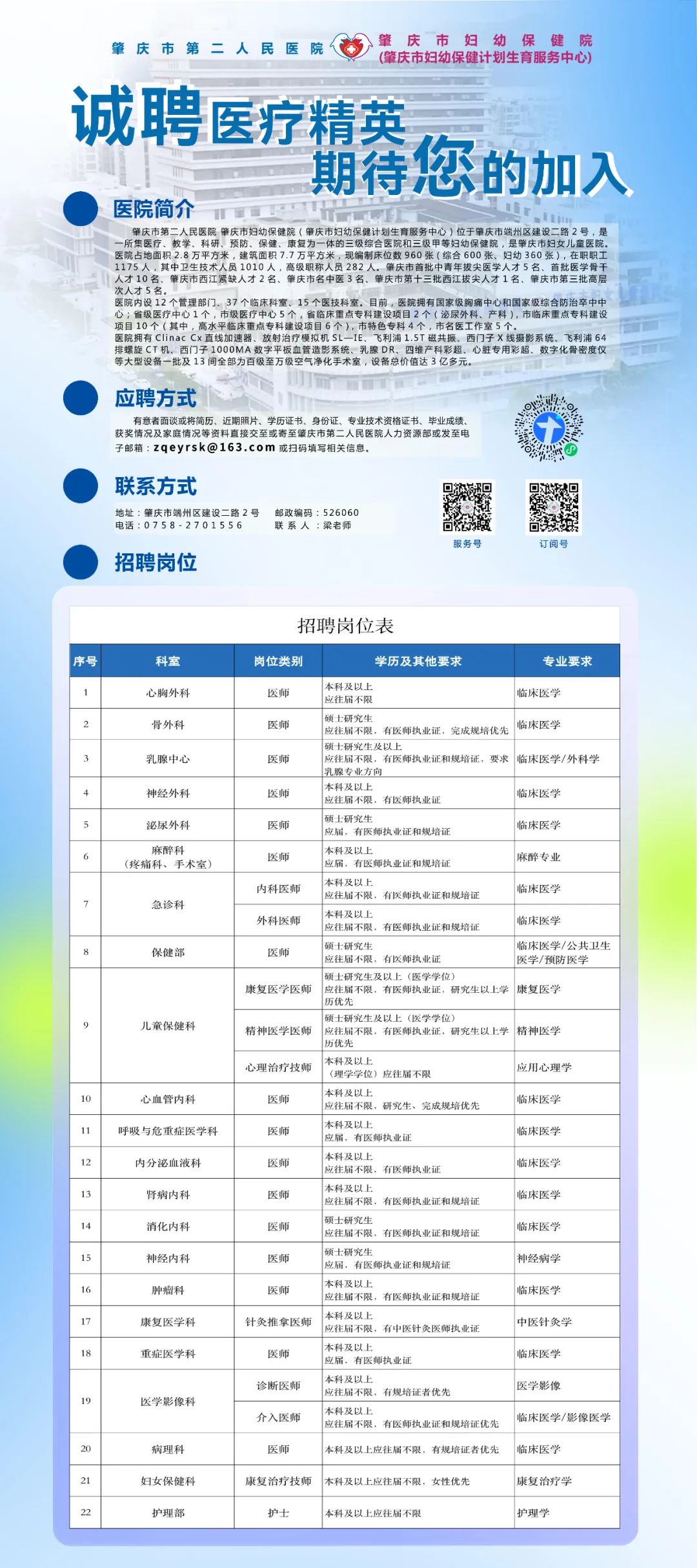 医疗人才引领健康未来，行业招聘启航新篇章