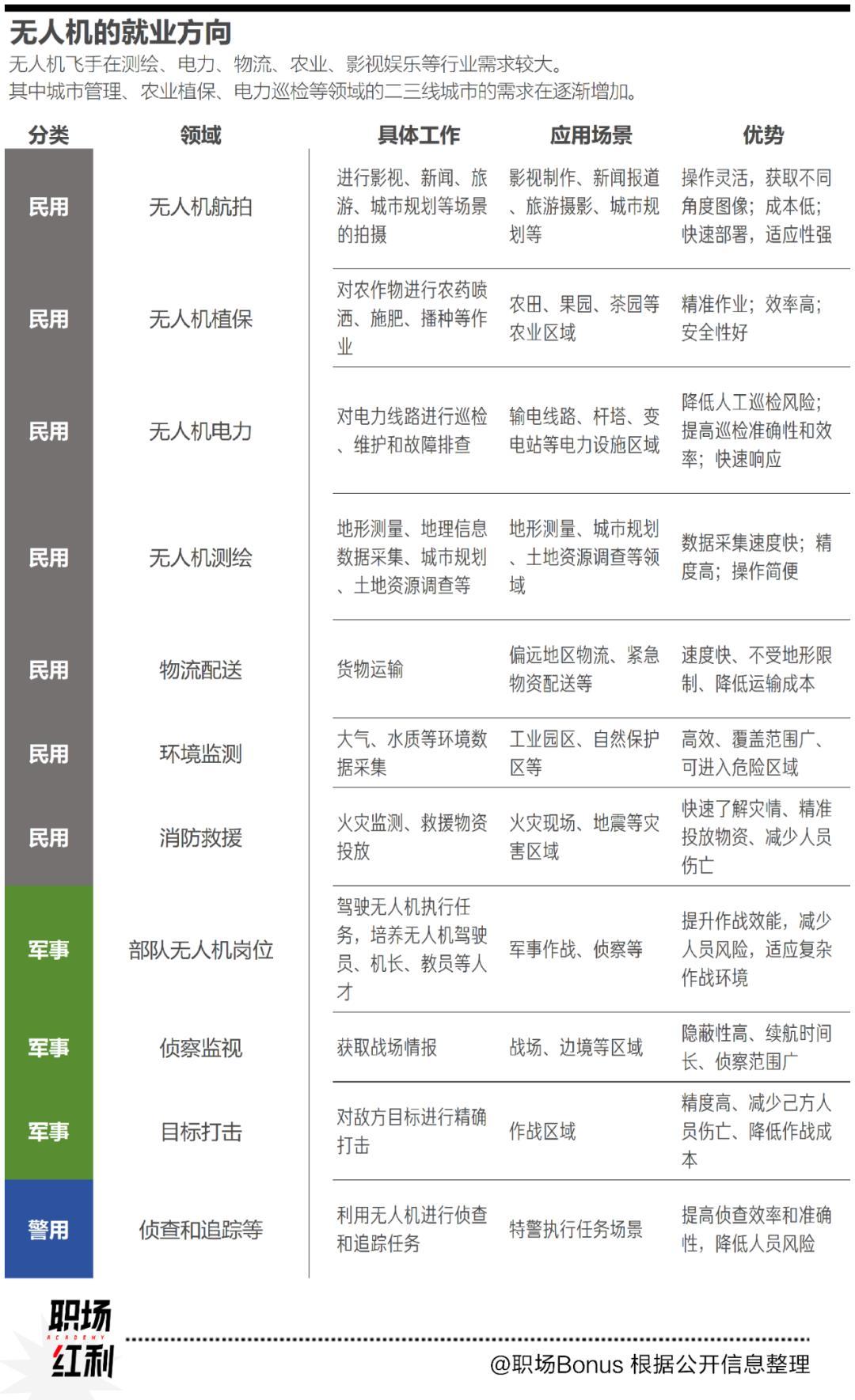 无人机操纵员人才缺口达百万，行业挑战与应对策略探讨