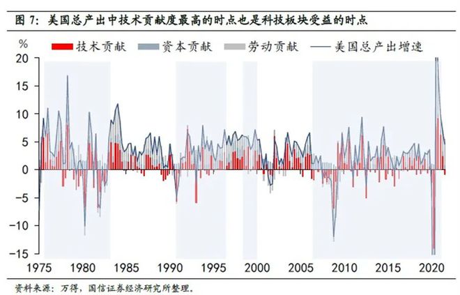 美科技股爆发