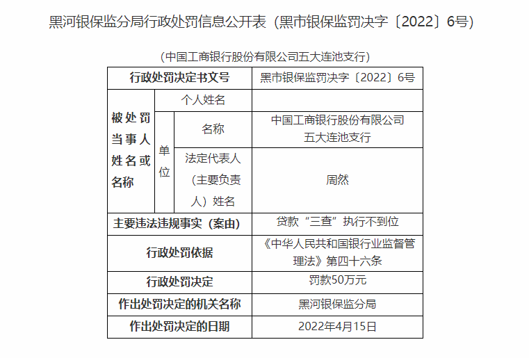 重庆工商银行中国银行被罚