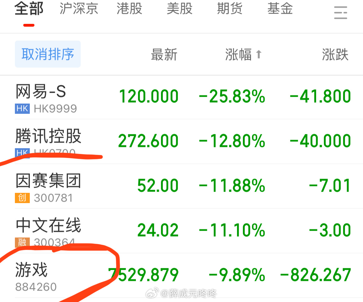 腾讯控股跌超7%，市场波动背后的原因及未来展望