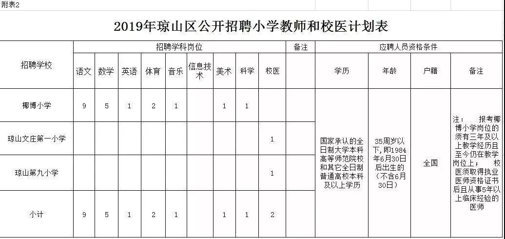 招聘校医，共建健康校园