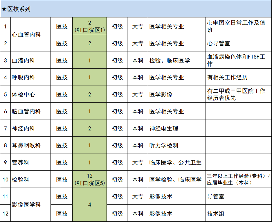 丁香人才网医生招聘，医疗人才交流平台的崛起