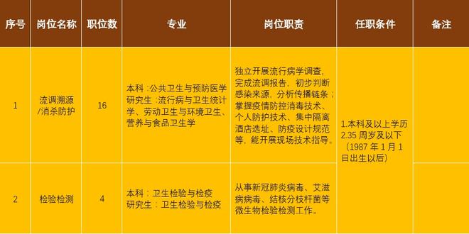 丁香人才网成都护士招聘，护理人才的集结地