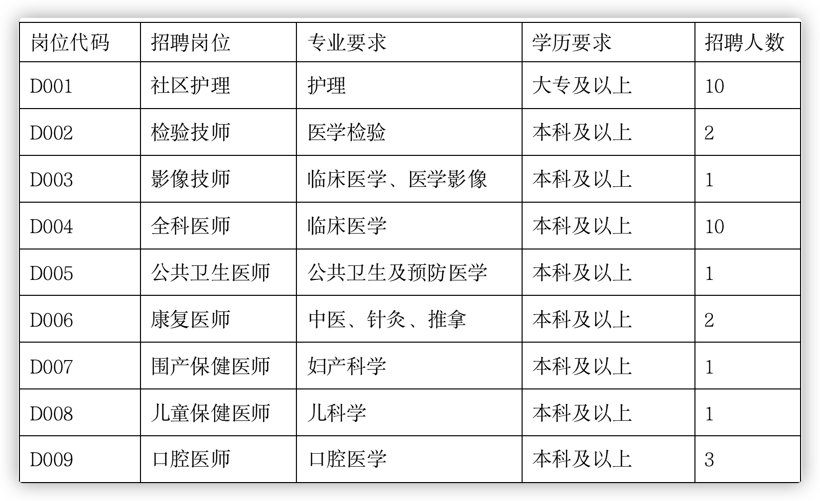 郑州市医生招聘最新信息及医疗领域新机遇探索