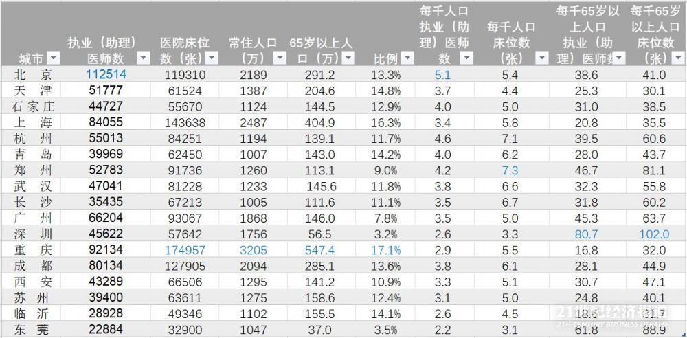 郑州招聘医生助理，共筑健康城市，助力医疗事业发展