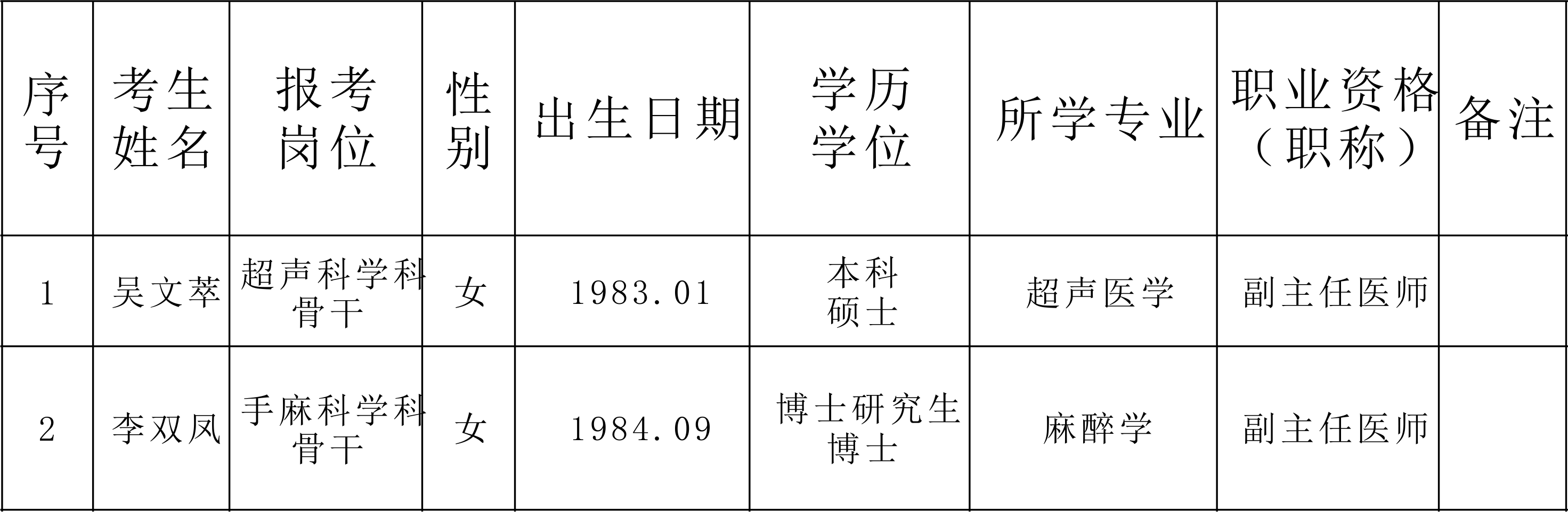 海口妇科医生招聘与职业前景展望