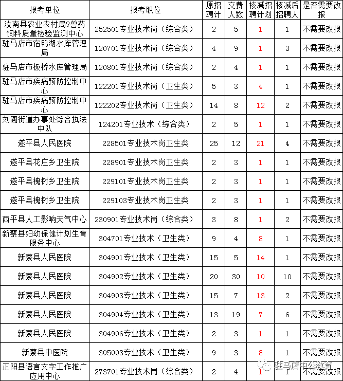 驻马店市公开招聘医生，构建优质医疗服务团队的关键举措