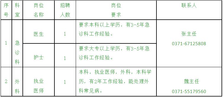 郑州个体诊所招聘启事，寻找医疗精英加入我们的团队