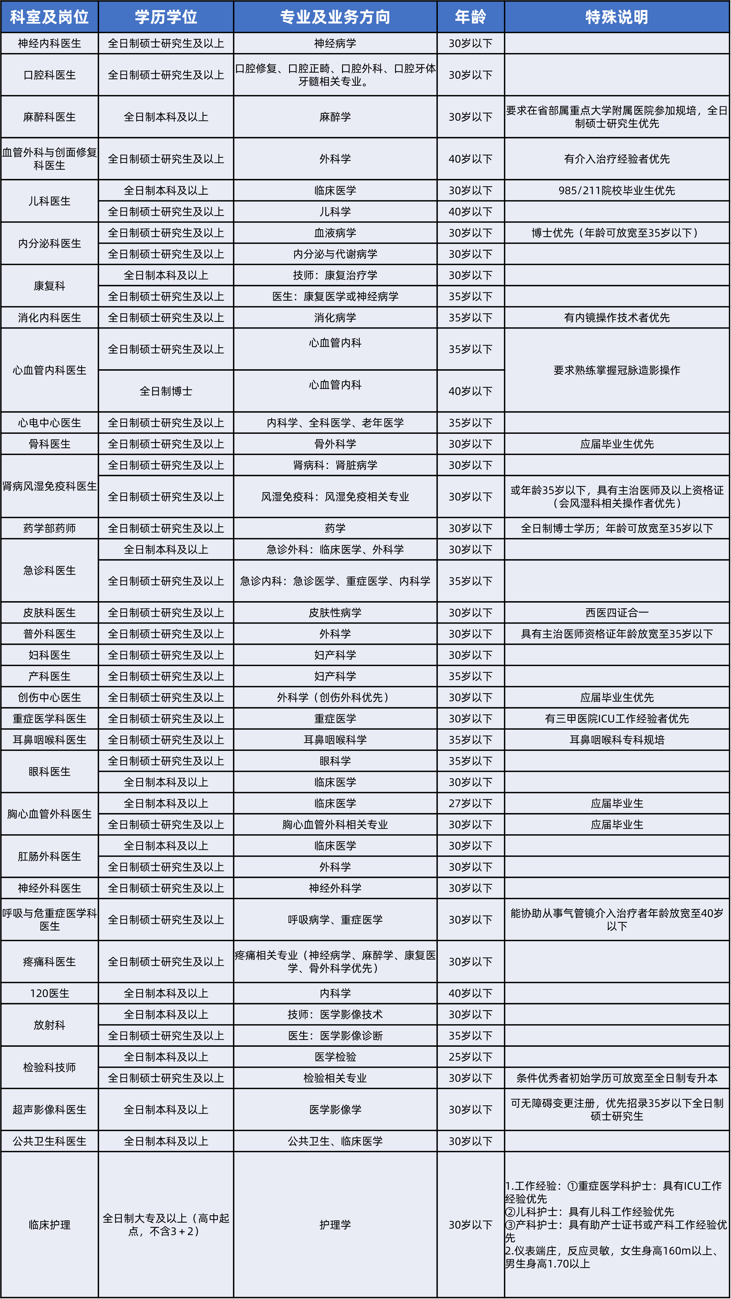 最新护士招聘信息发布，迈向未来的护理精英招募——XXXX年展望