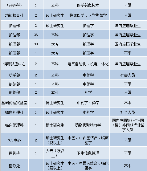 护士招聘信息网站，连接求职与招聘的桥梁平台