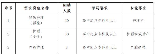 山东医院招聘信息护士