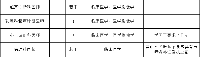 慈林医院2024招聘启事