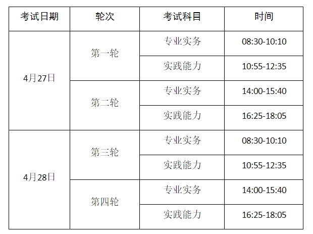 2024年护士报名时间