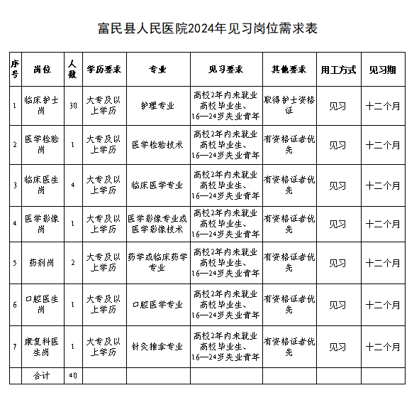 2024护士招聘标准