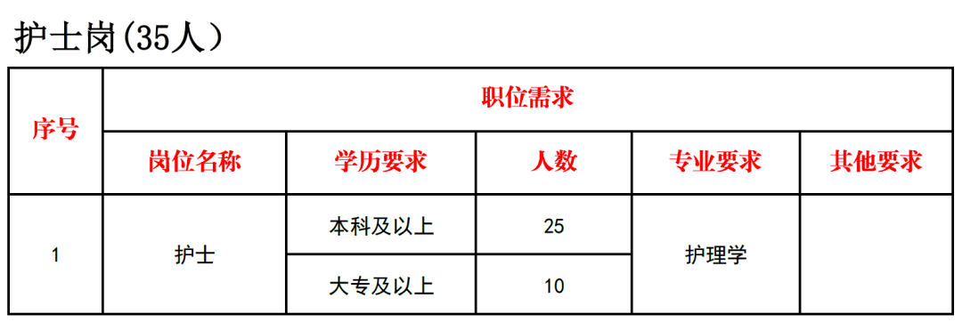 护理人才孵化基地，应届毕业生护士招聘网助力护理职业发展