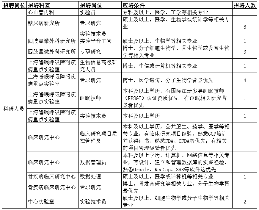 丁香人才网护士招聘信息全面解析