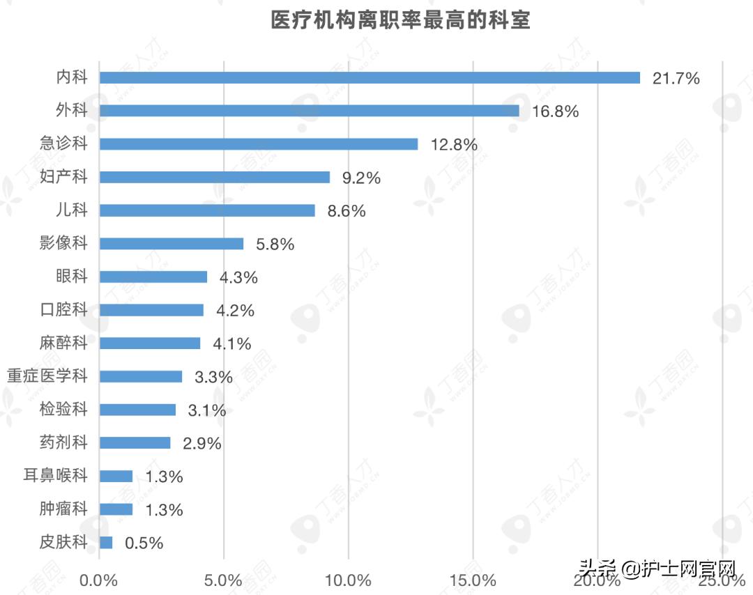 丁香人才网招聘护士人才，构建专业护理团队的关键一环