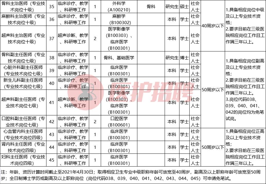 药剂师招聘平台，人才与药房的桥梁连接处