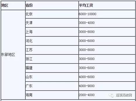 执业药师工资6000双休，职业前景与生活质量的深度解析