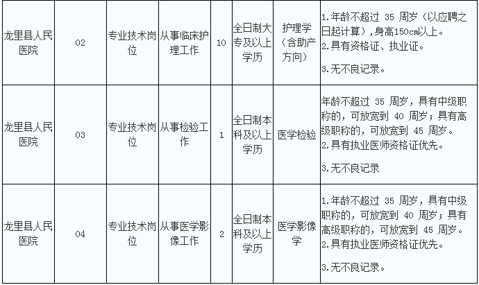 龙里工作招聘信息全面汇总