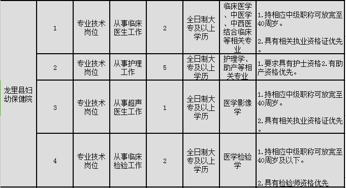 龙里兼职药剂师招聘最新信息及其行业影响分析