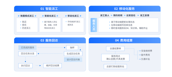 医疗器械维修工程师的入职要求详解