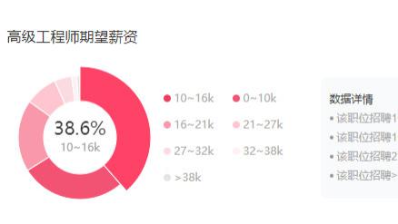 高级医疗器械工程师的薪资待遇、行业分析及发展趋势探讨