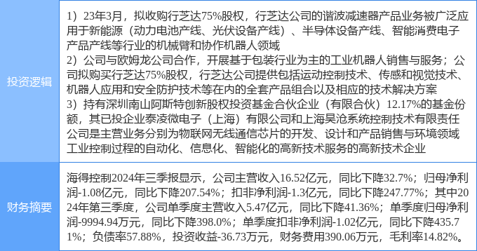 医疗器械工程师收入与海能的深度探讨