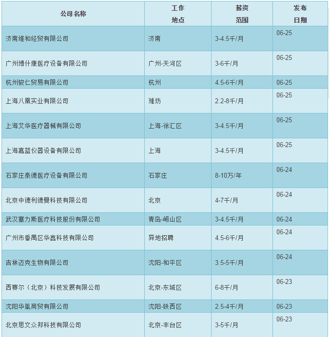 医疗器械维修工程师的工资待遇与职业前景探讨