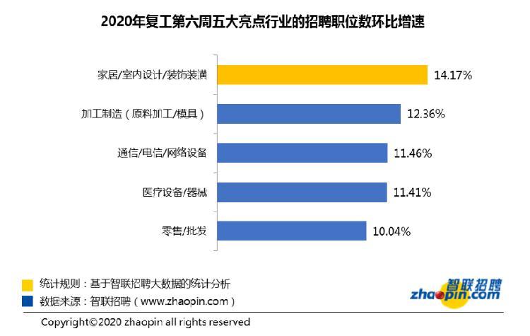 高薪诚聘医疗器械注册工程师